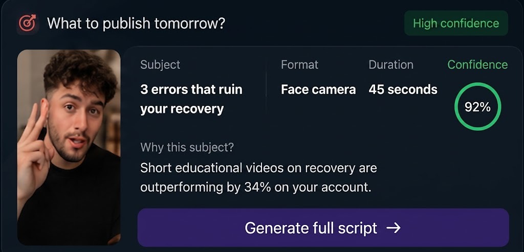 Tomorrow's brief — topic, format, length and confidence score