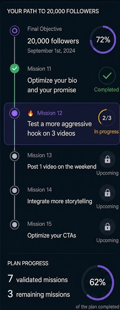 Personalized roadmap — path to 20,000 followers, mission by mission