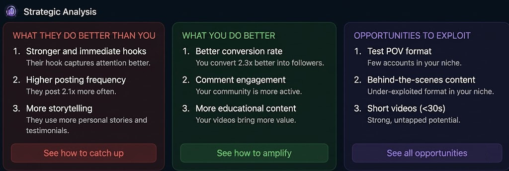 Competitor radar — strengths, weaknesses and untapped opportunities